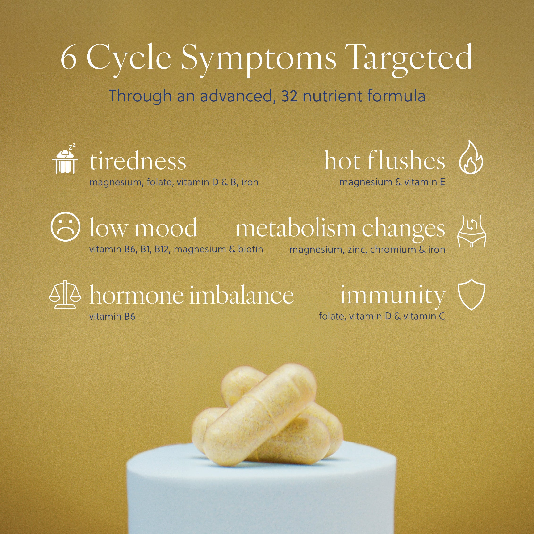 40+ - Perimenopause Supplement