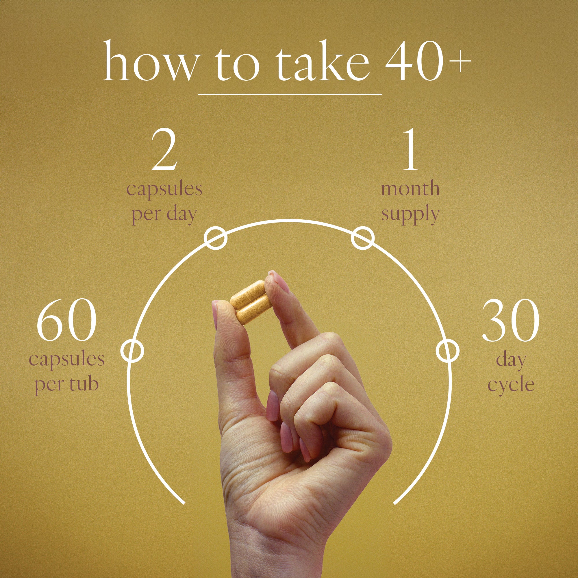 40+ - Perimenopause Supplement