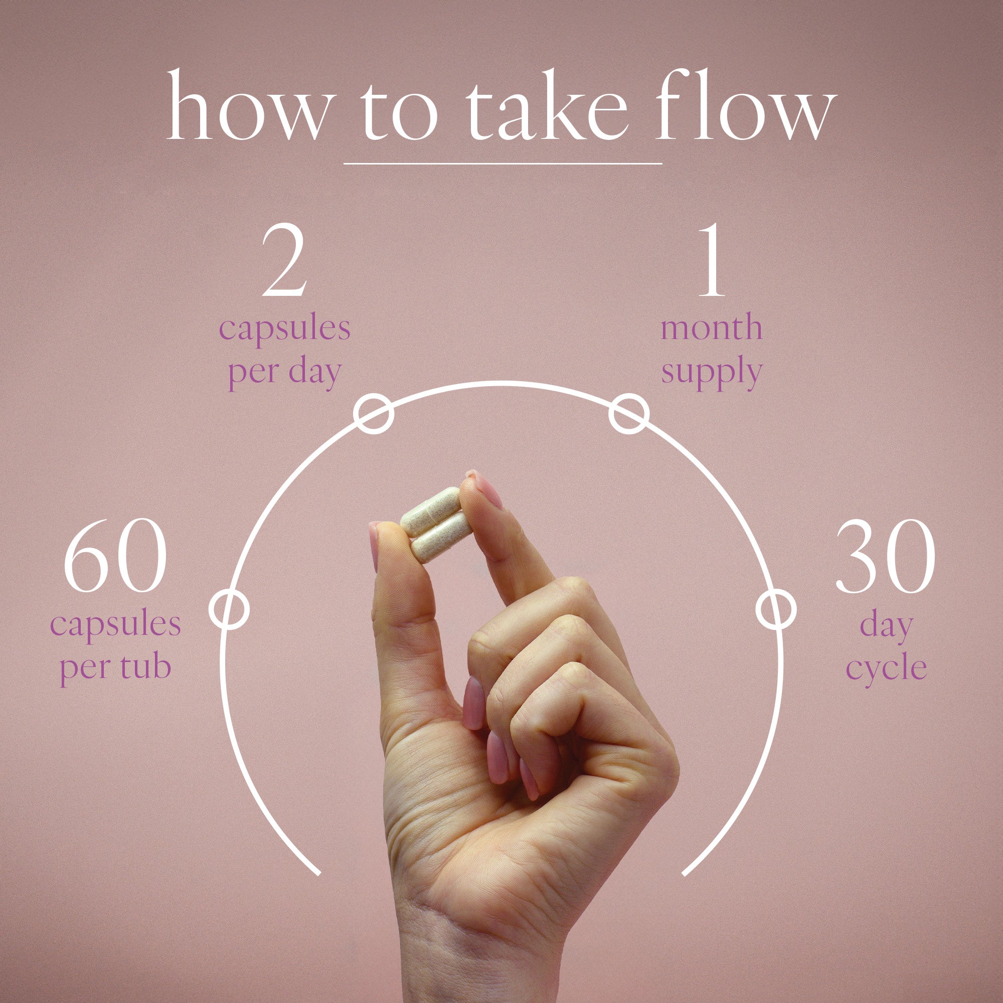 Flow - Menstrual Cycle Supplement