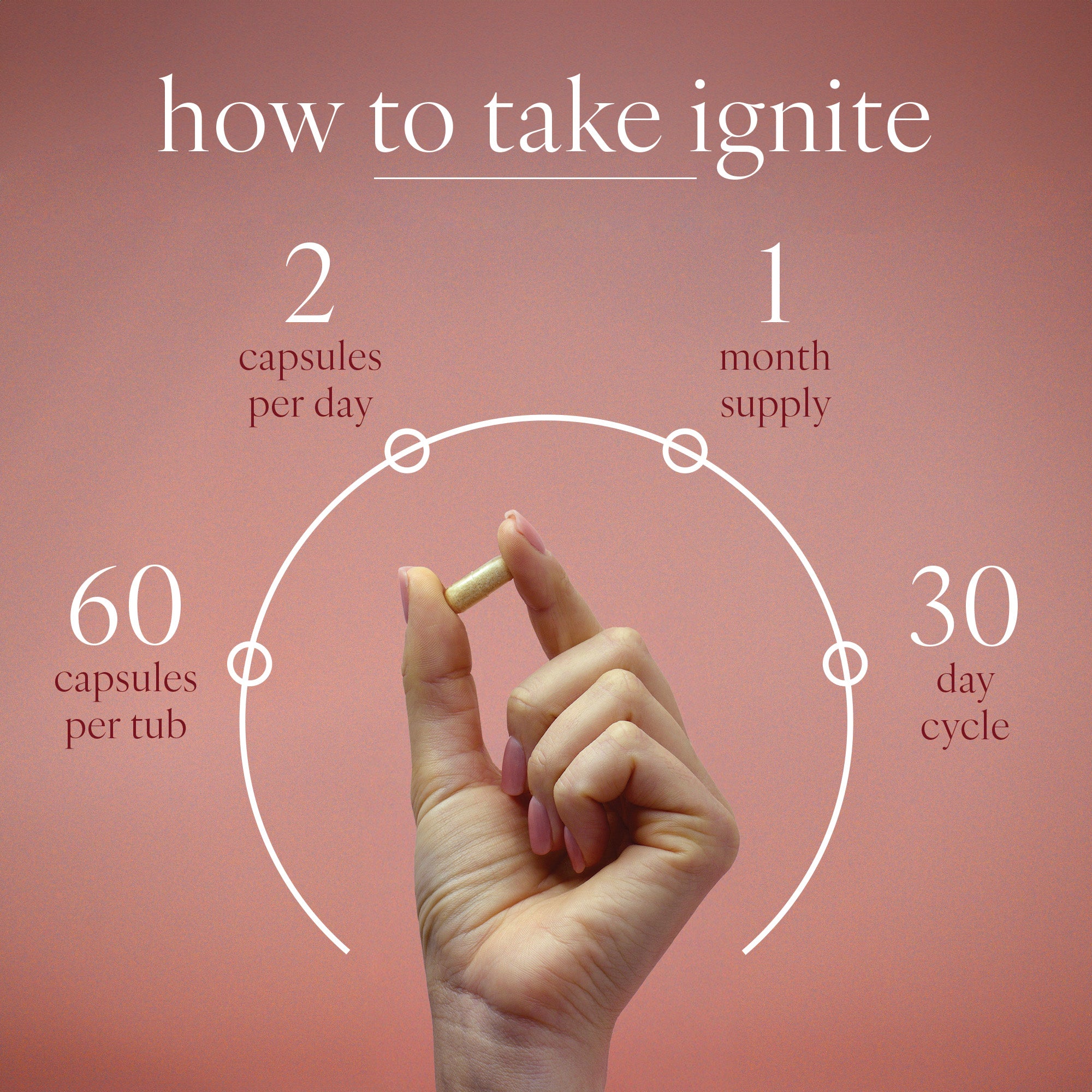 Ignite - Sexual Drive & Libido Support