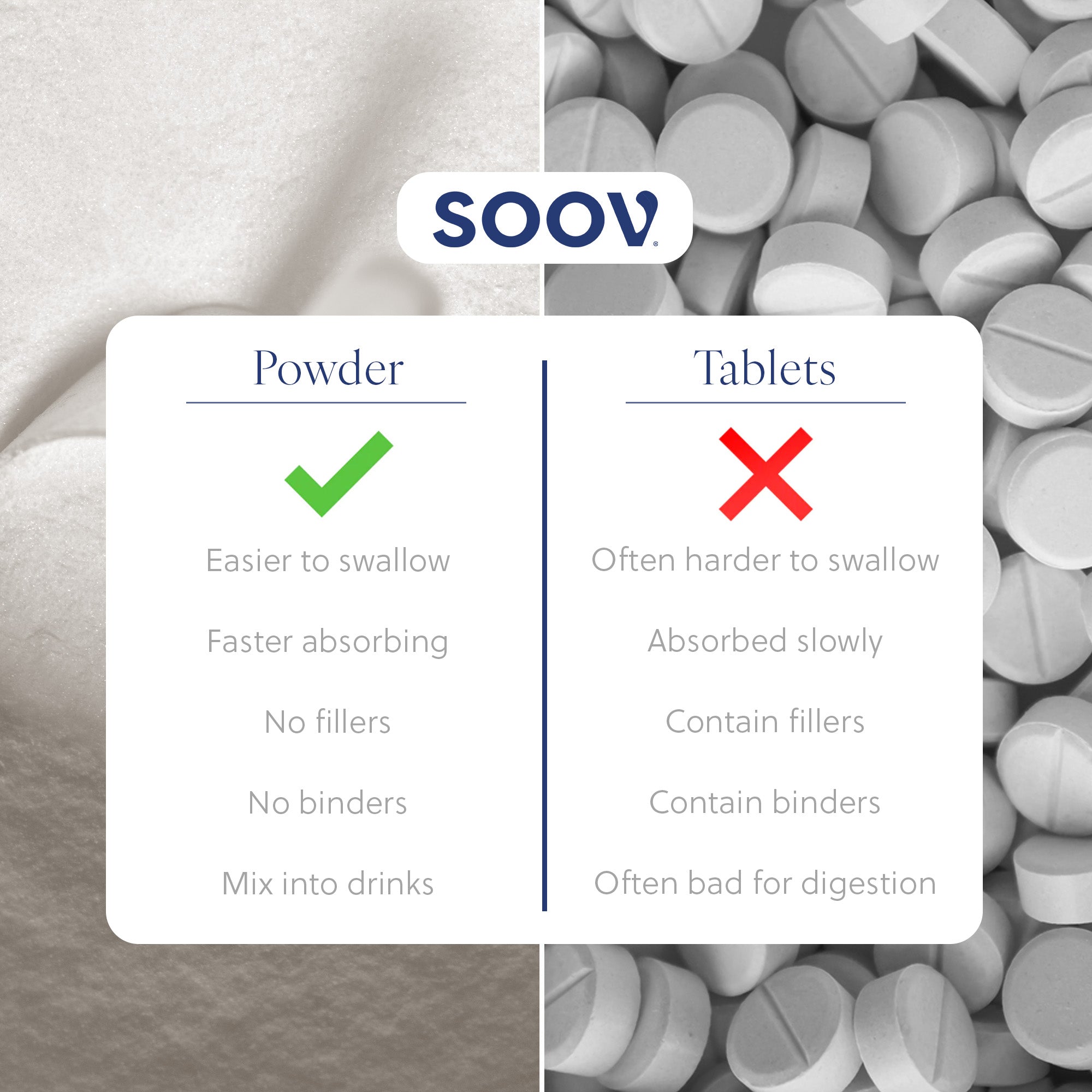 Ova - Ovarian Health Support