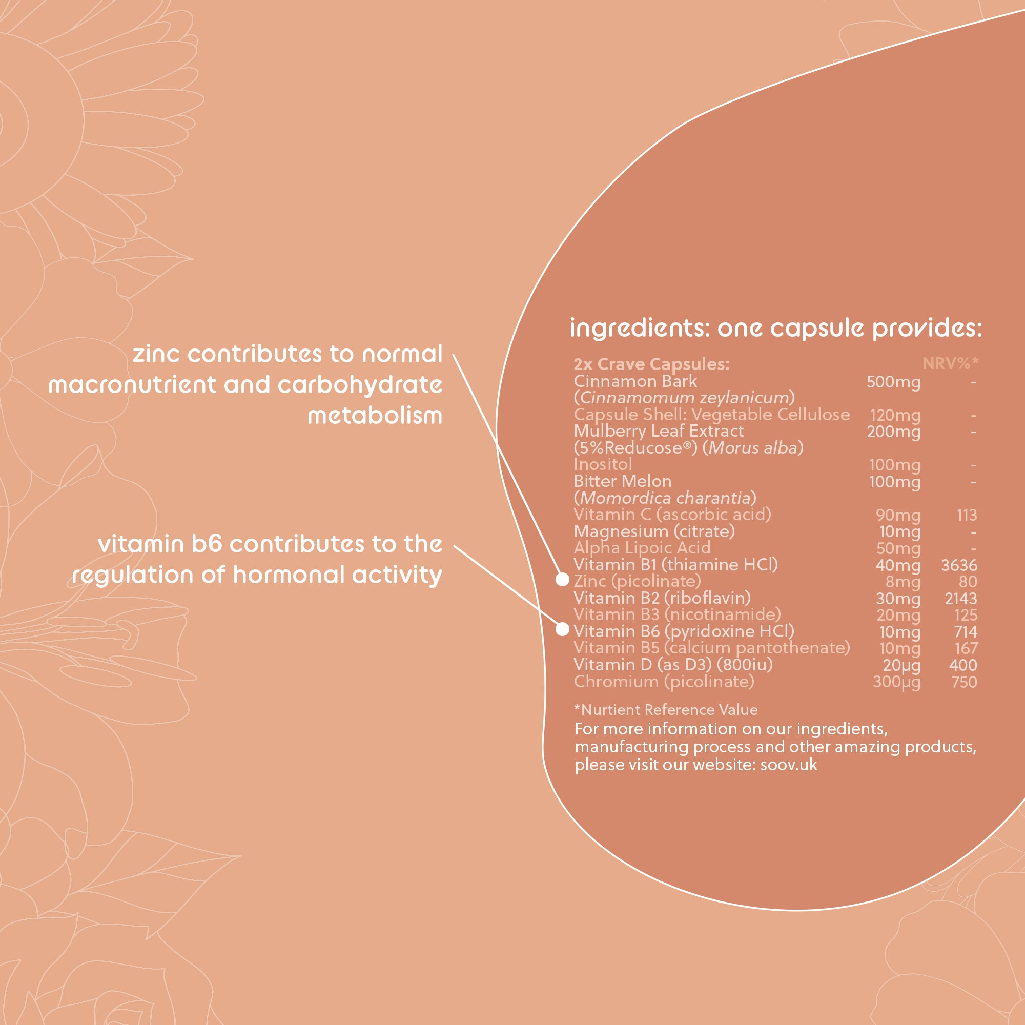 Crave: 7-Day Period Food Craving Support