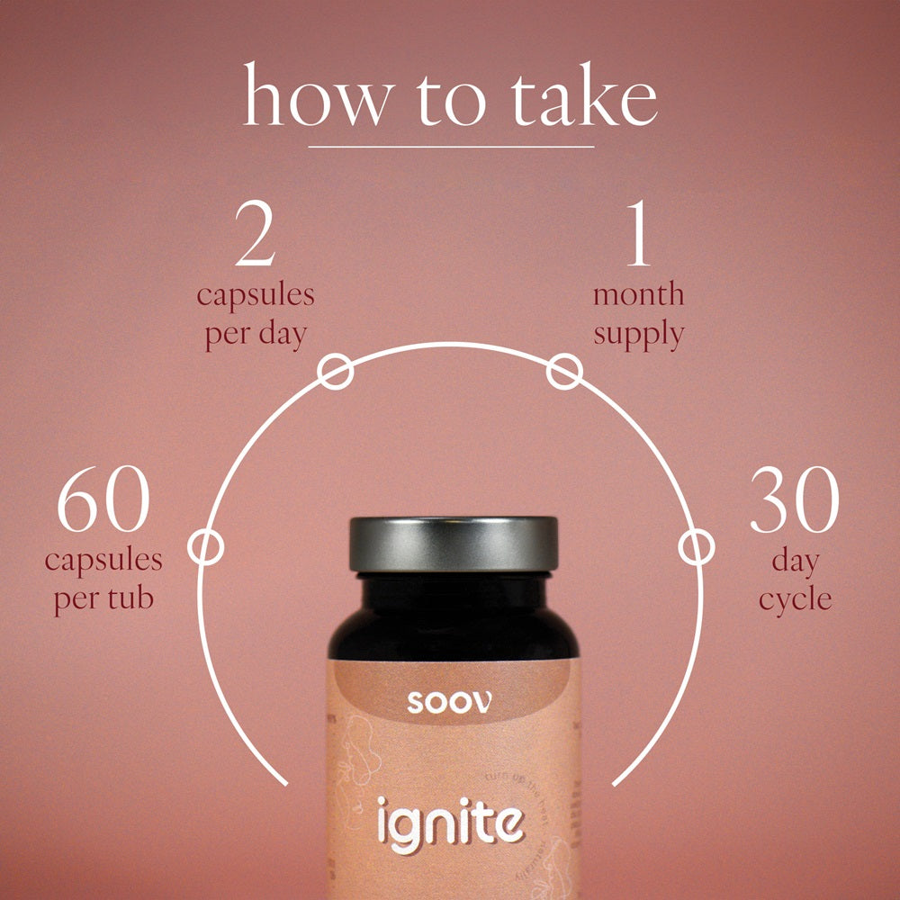 Ignite - Sexual Drive & Libido Support