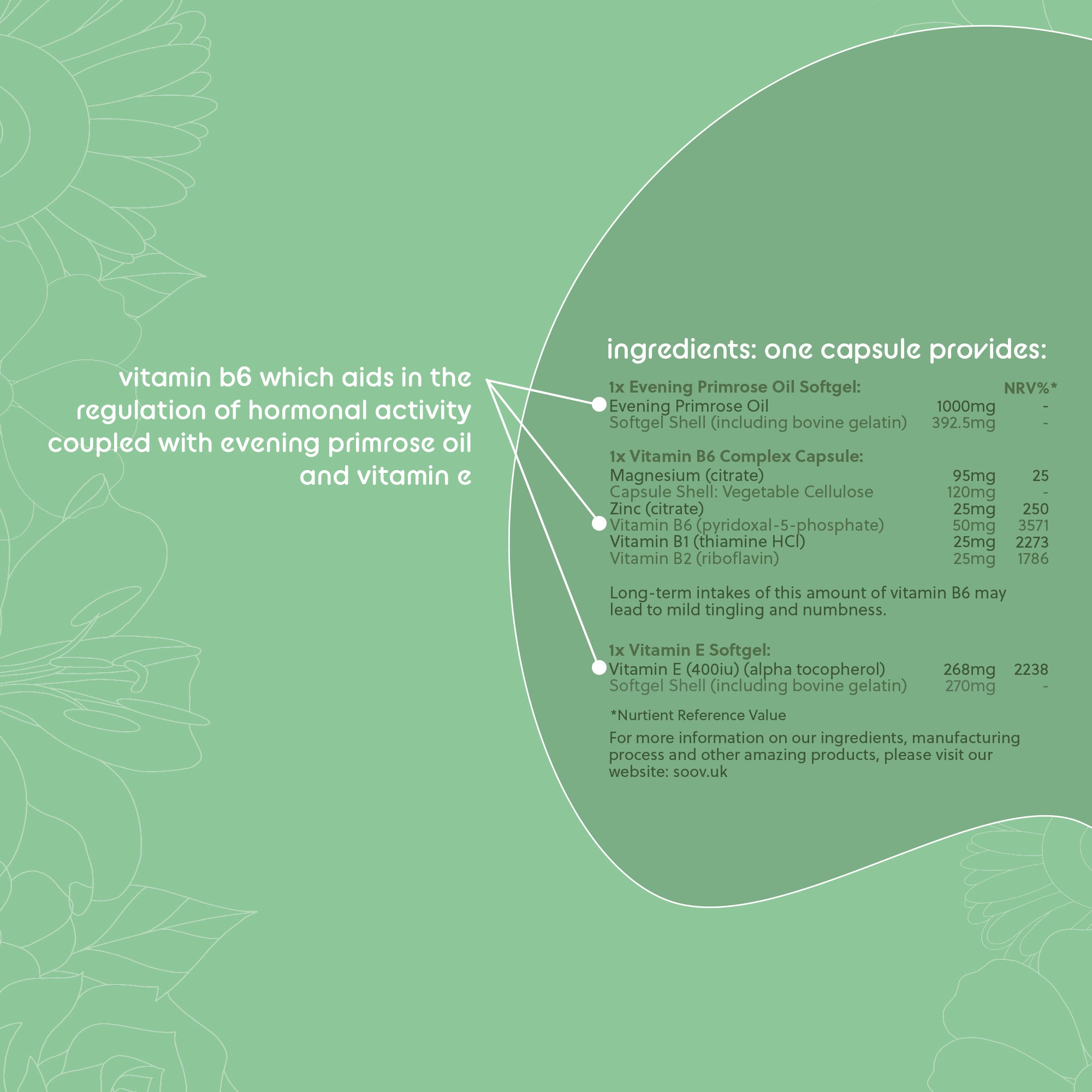 Ow: 7-Day Period Breast Tenderness Support