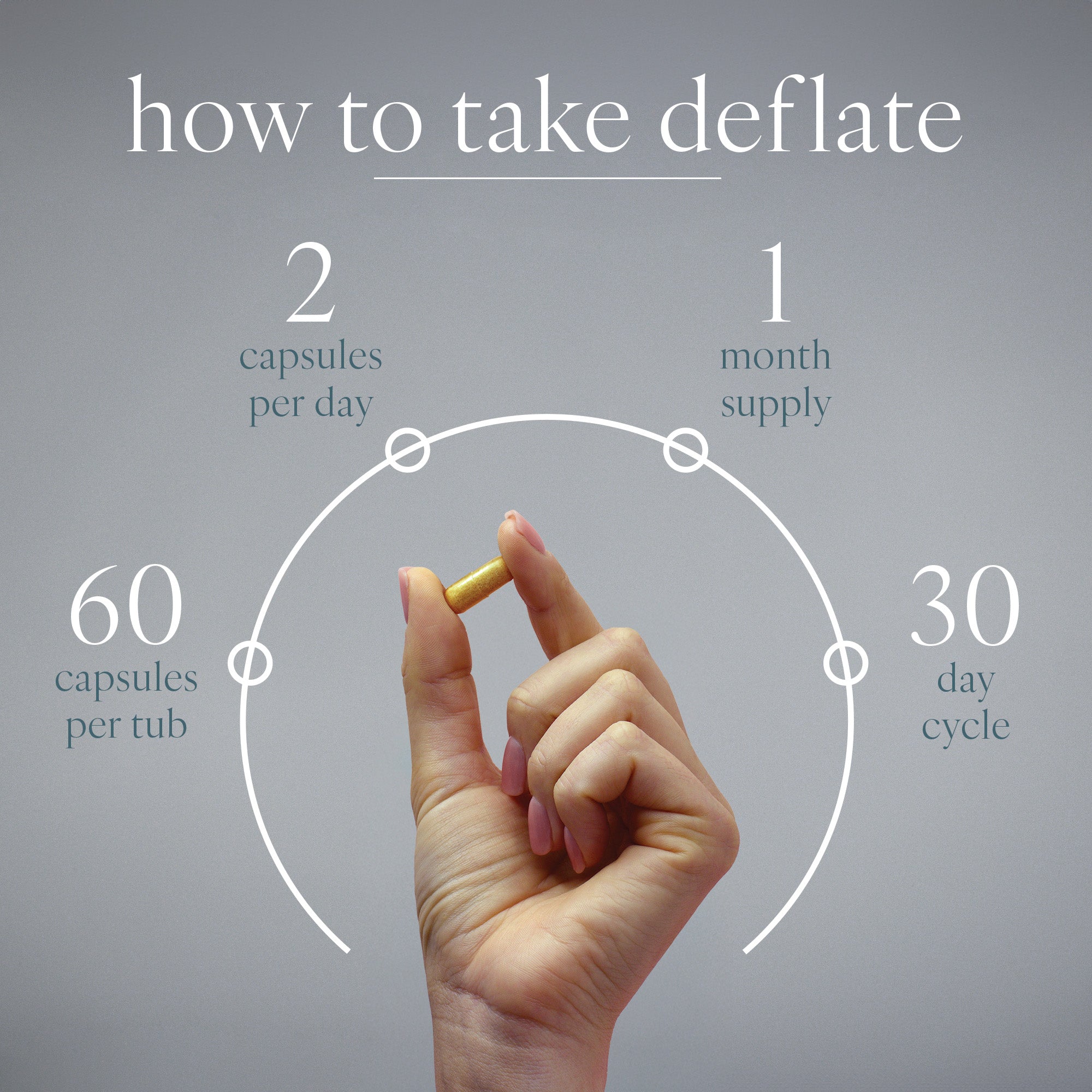 Deflate - Digestion &amp; Bloating Support