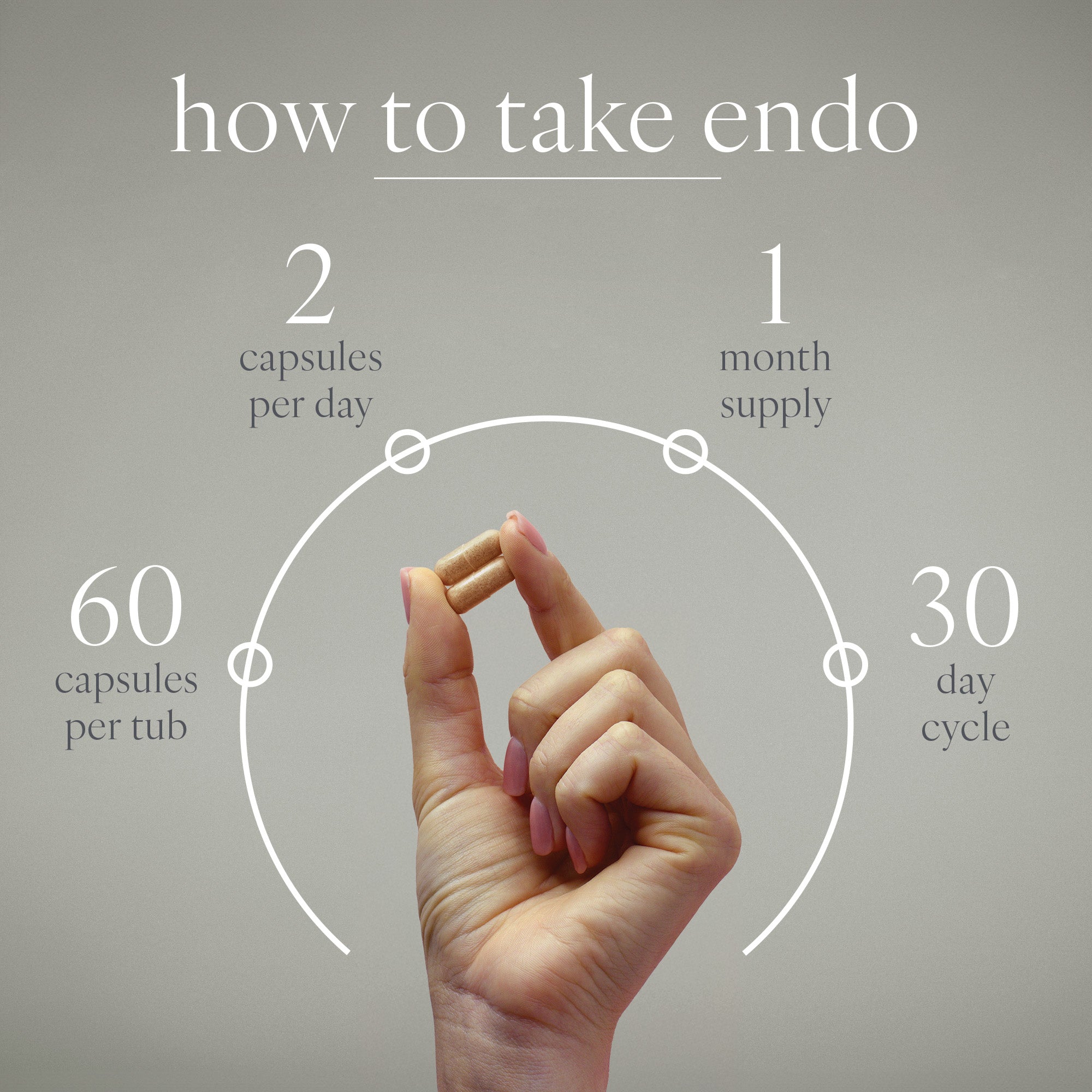 Endo - Endometriosis Support