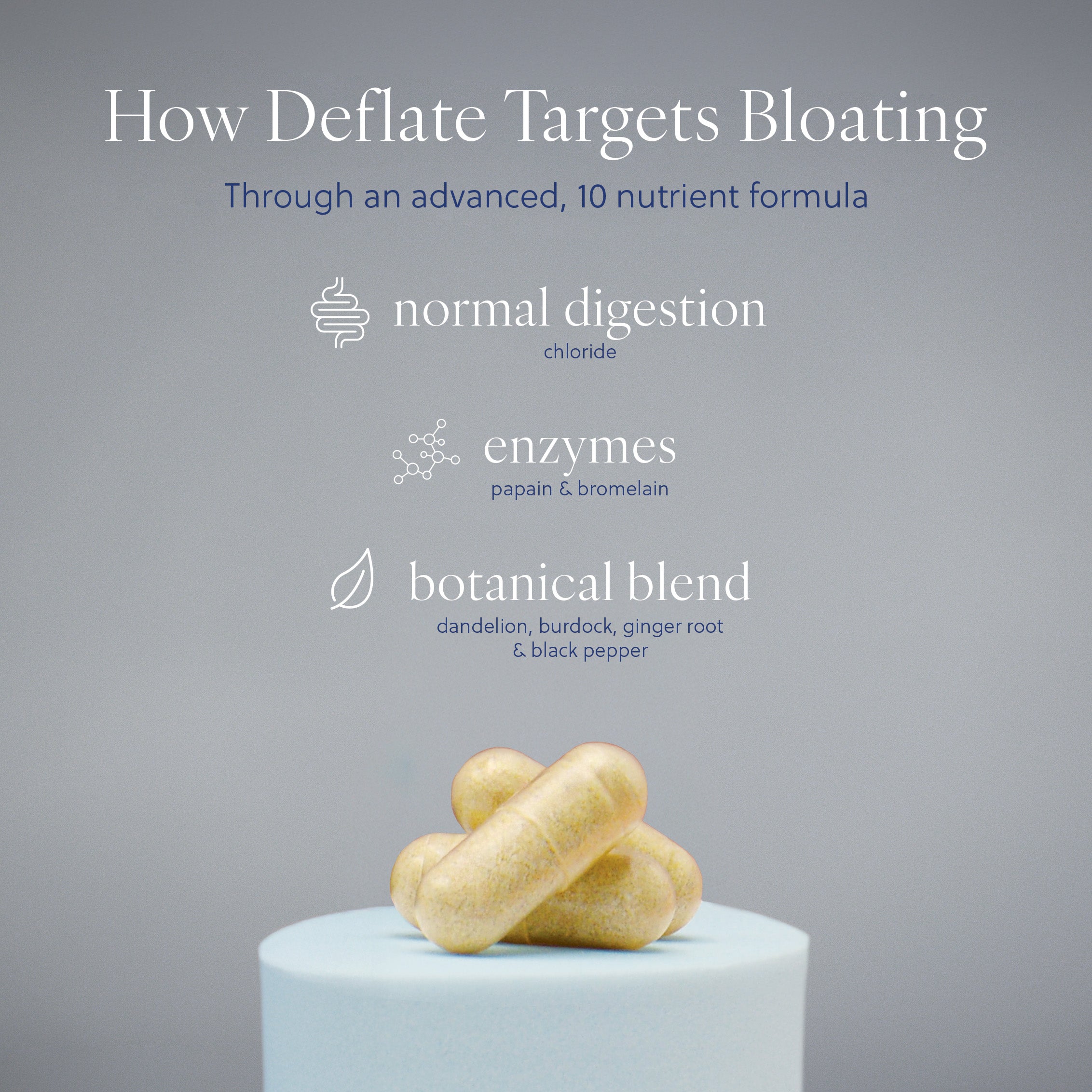 Deflate - Digestion &amp; Bloating Support