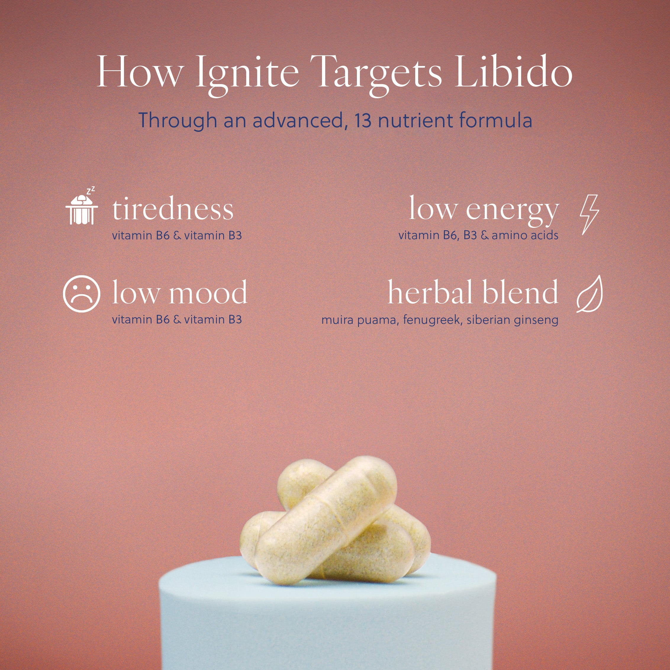 Ignite - Sexual Drive &amp; Libido Support