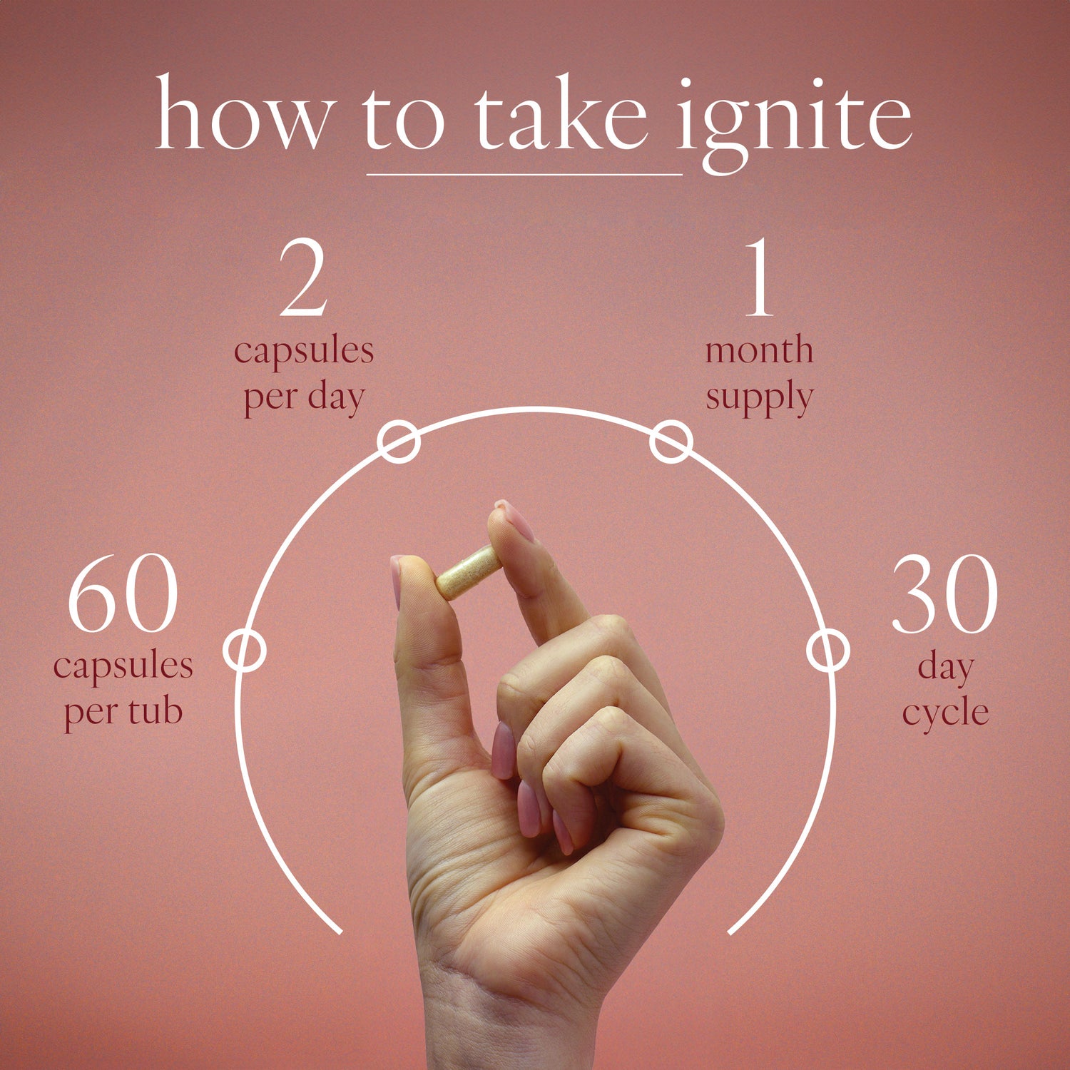 Ignite - Sexual Drive &amp; Libido Support