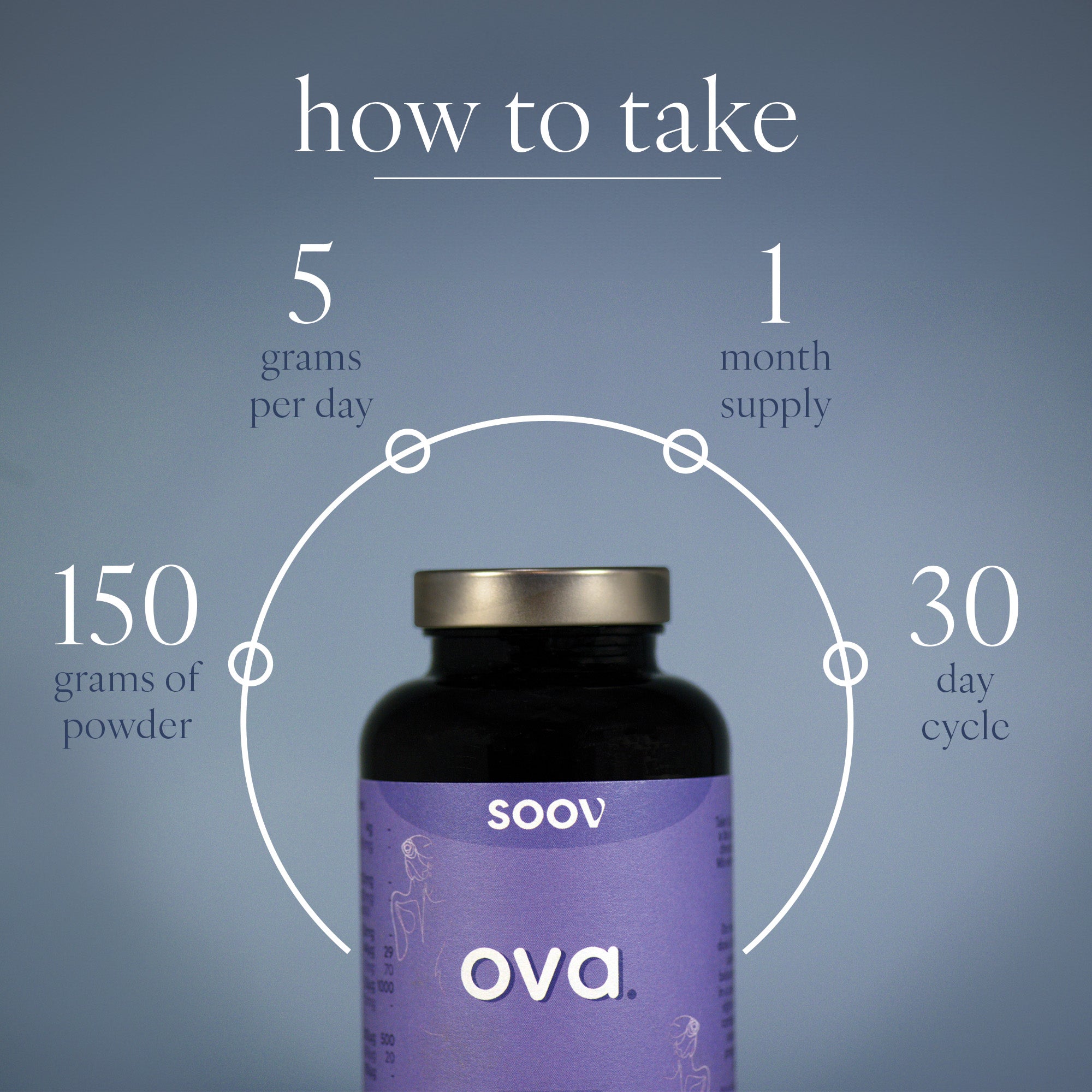 Ova - PCOS/PMOS Support